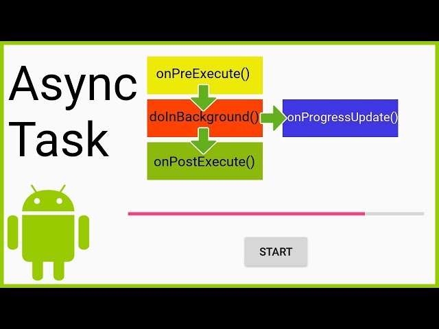 AsyncTask + WeakReference - Android Studio Tutorial