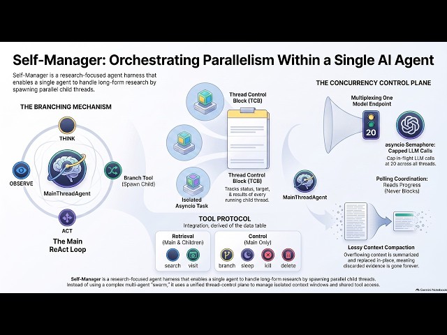 Self-Manager: One Agent That Branches Into Parallel Threads
