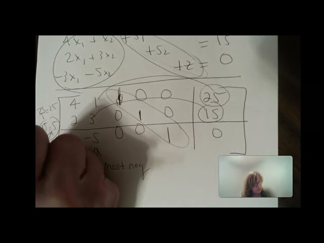 Simplex Method: Max problem