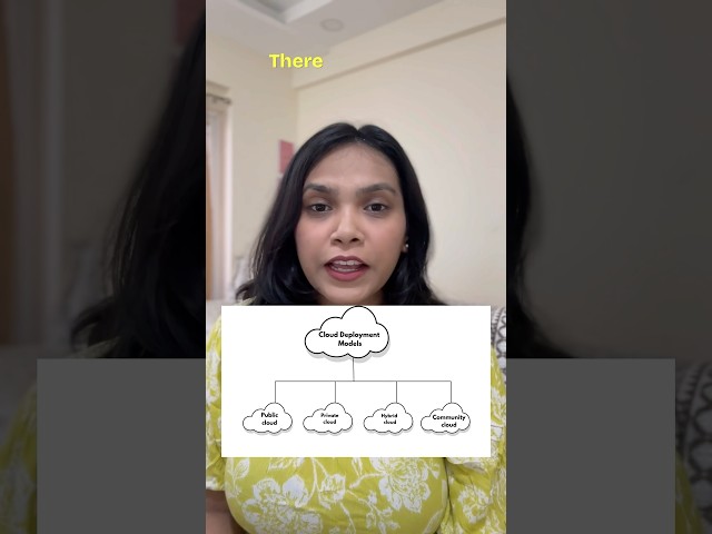 Public, Private, Hybrid, or Community? 🤔 #cloudcomputing #clouddeployment #devops #awsdevops #aws