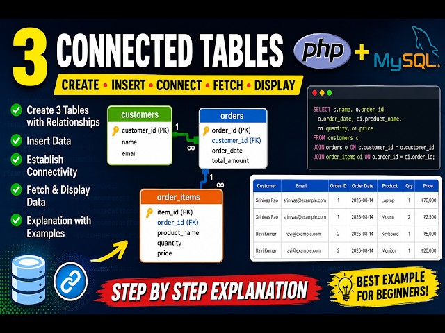Three Connected Tables