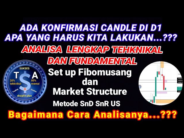 Konfirmasi Candle Pembalikan D1 Trading Gold