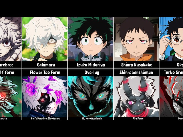 Final Forms of Anime Characters