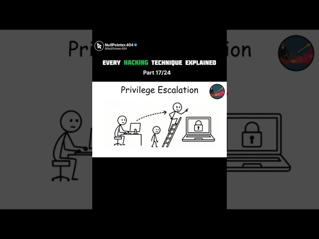 24 Hacking Techniques Every CS Student Should Know