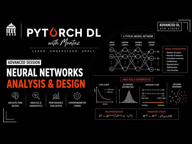 Neural Networks Analysis & Design  | Advanced IEEE CUSB
