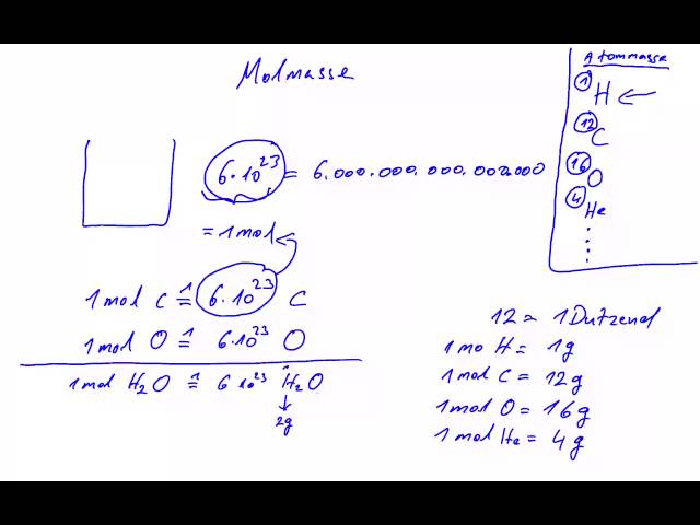 Chemie: Was ist ein Mol?