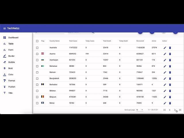 How to Create a Responsive Angular Material Table