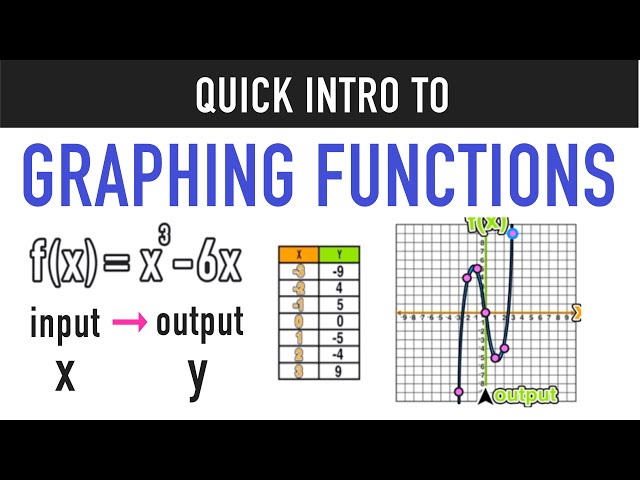 Intro to Graphing Functions and Function Tables