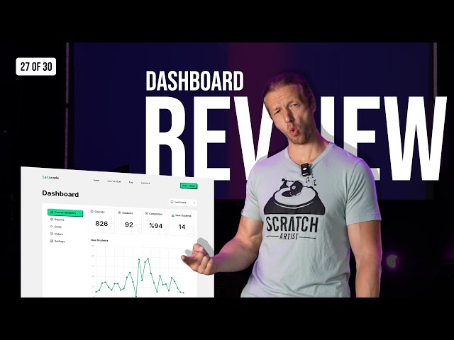 Dashboard UI/UX Design Reviews | Who did it best?