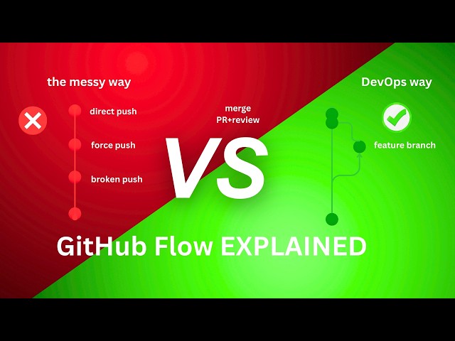AZ400 LAB 02 | How to Implement GitHub Flow for Your Team #github #devops