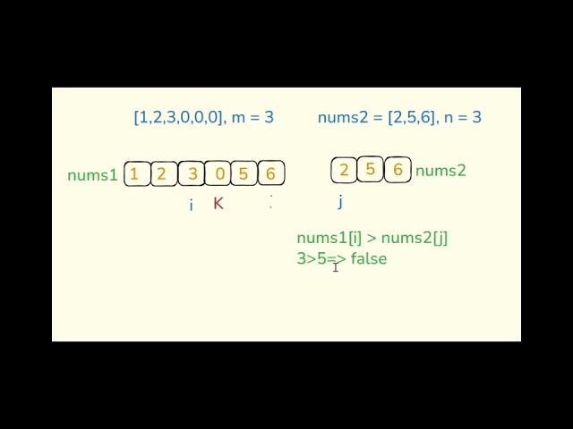 Leedcode merge sorted array solution using java in Tamil #java#fyp #learning #dsa#solution  