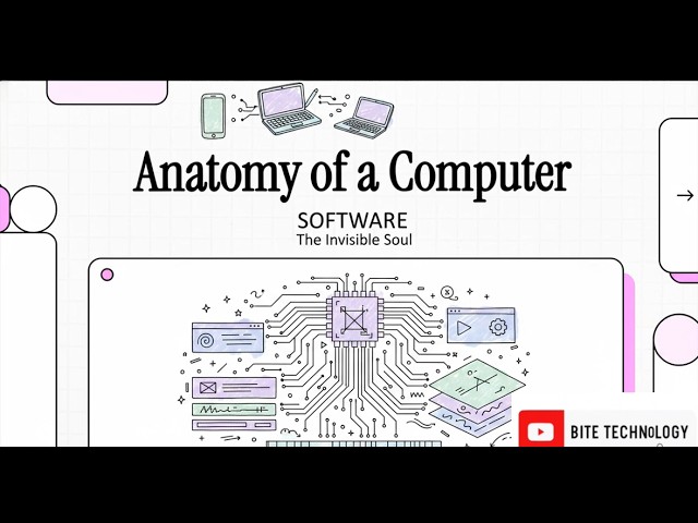 Architecture and Classification of Computer Software