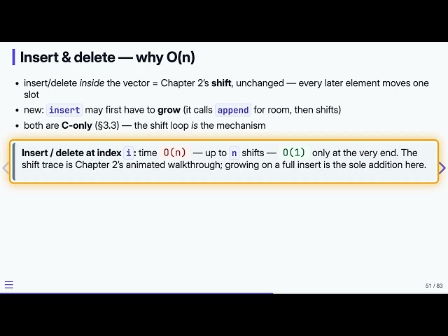 3.7 Access, Insert & Delete — Data Structures in C