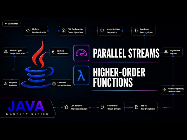 Java Parallel Streams & Functional Composition (Higher Order Functions) | Java Mastery Series