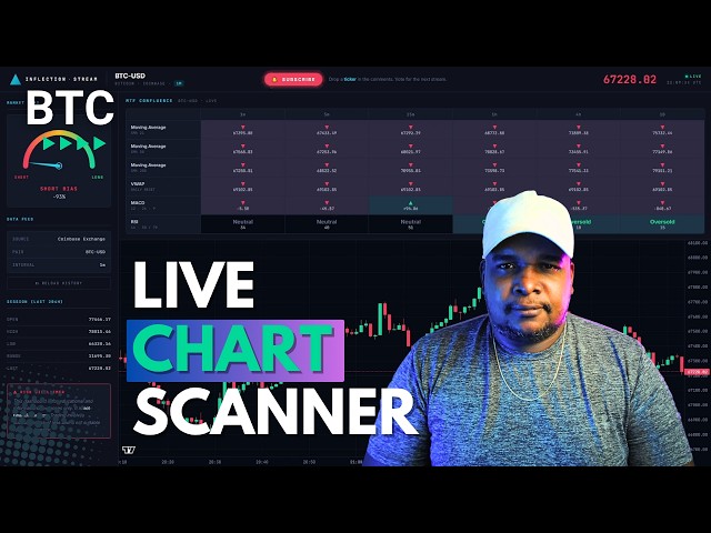 🔴 BTC-USD LIVE 24/7 | Multi-Timeframe Bias Tracker | Coinbase | Inflection Stream