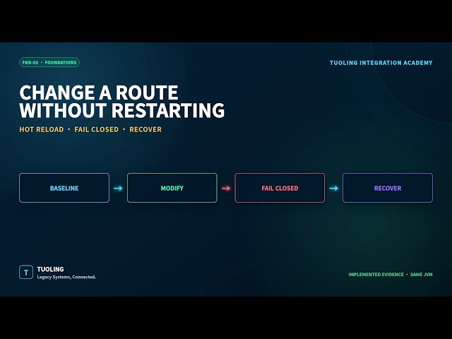 Hot Reload a Camel XML Route—and Test the Failure Boundary