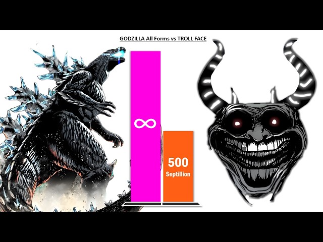 NEW GODZILLA All Forms vs TROLL FACE – Power Levels (2026)