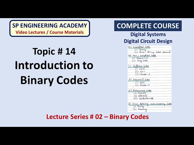 14 Introduction to Binary Codes