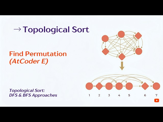 6. The Unique Topological Sort (AtCoder "Find Permutation")