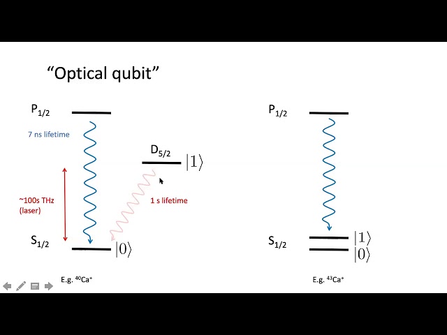 M.Malinowski: Trapped ion quantum computing: Introduction, recent progress and paths to scalability.