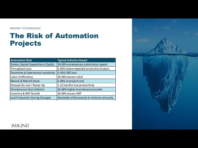 Simulation Before Automation: Optimize with FlexSim