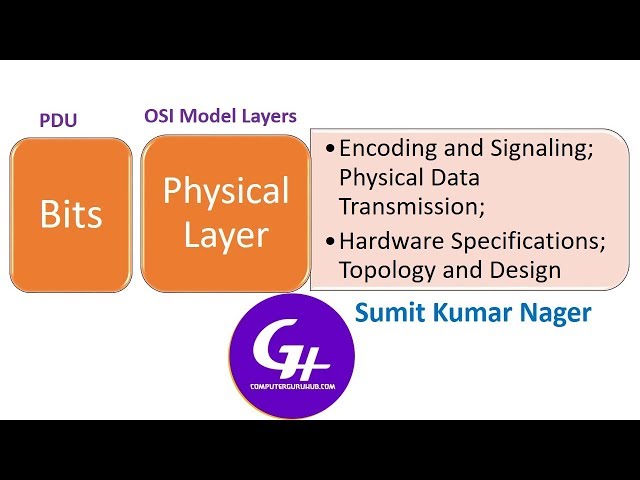 What is an OSI Model - Layer 1   | OSI Model Physical Layer Class Lecture 2 | Computer Guru Hub