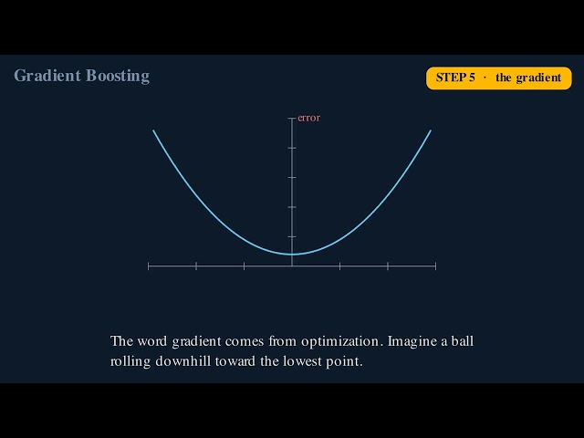 ep12 gradient boosting