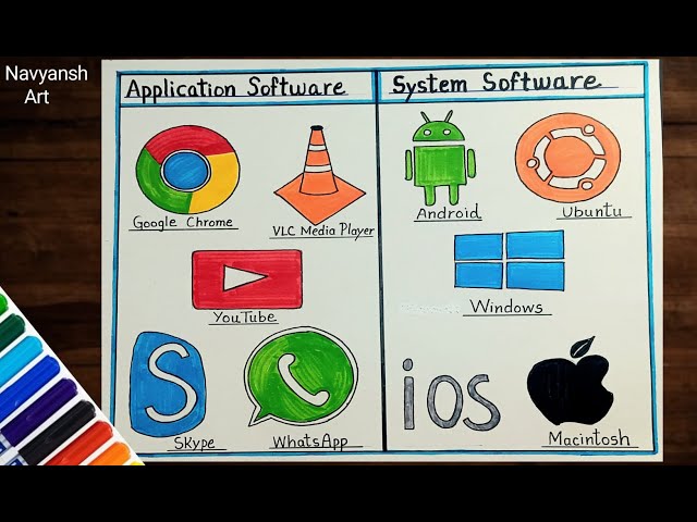How to draw Application Software and System Software with their names/Drawing of Software chart