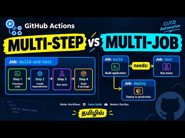 GitHub Actions Jobs & Steps Explained | Tamil