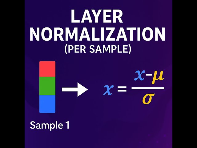 Layer Normalization EXPLAINED with Animation