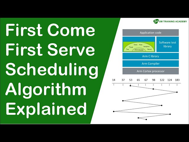 First Come First Serve scheduling algorithm explained