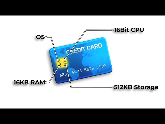 Your Credit Card is Actually a COMPUTER