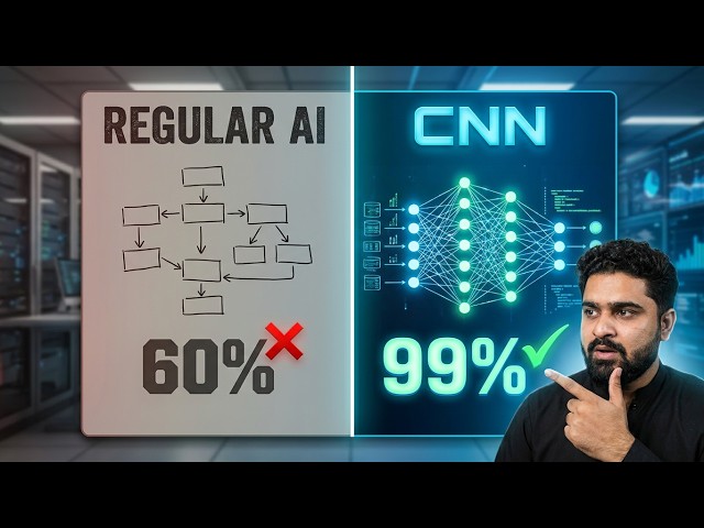 CNN Training on CIFAR-10 | Real-Time Results