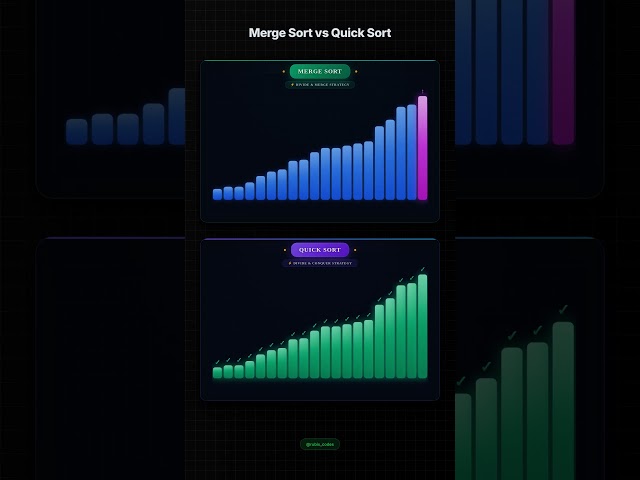 ⚔️ Merge Sort vs Quick Sort ⚡Two powerful sorting algorithms. One big debate.
