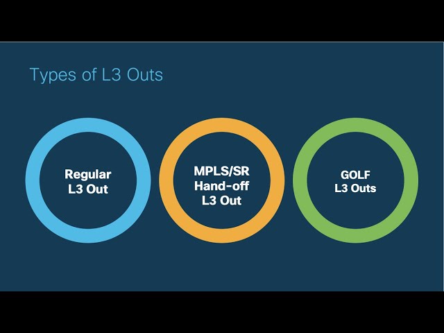 Module 3 - Episode 3: Configuring L3 Outs - External Routed Connections