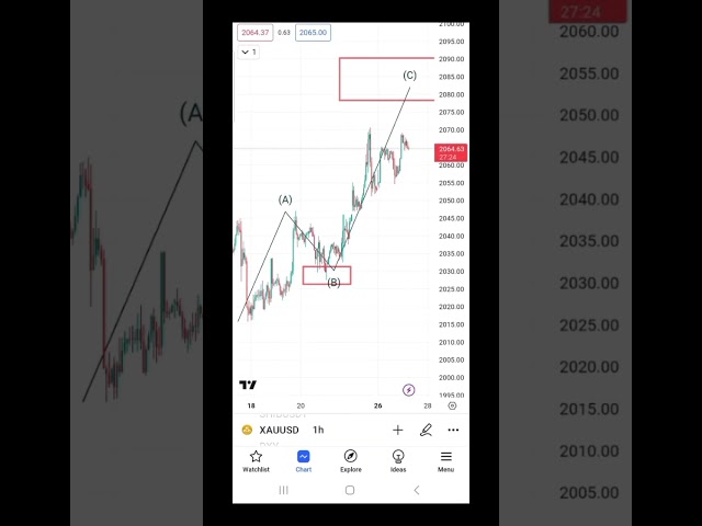 XAUUSD sk system analysis 🚨🐋📈 #trading #fibonacciretracement