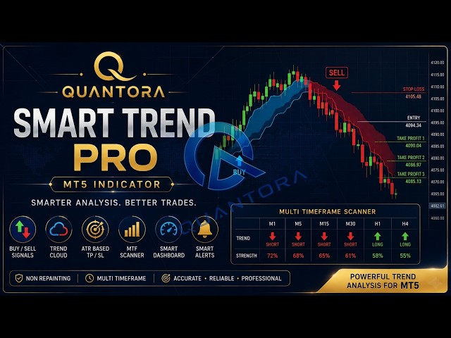 FREE Smart Trend Indicator for MT5 | MTF Scanner, TP/SL & Alerts #metatrader5