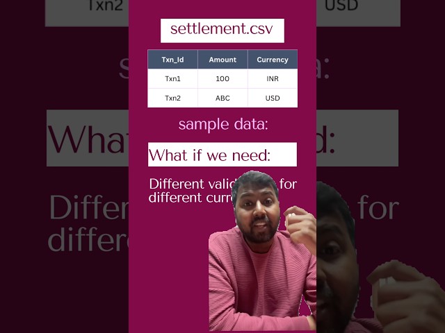 Dynamic Tests in JUnit5 #softwareengineer