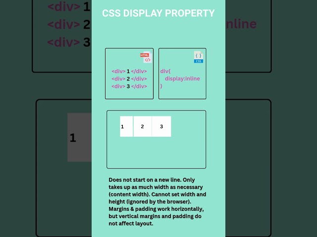 CSS Display Property: Block, Inline & Inline-Block Simplified | Inline vs Block vs Inline-Block#css