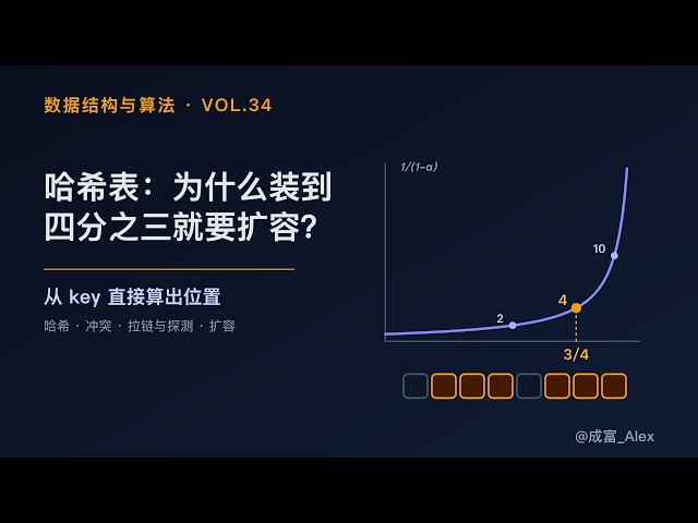 哈希表：为什么装到四分之三就要扩容？