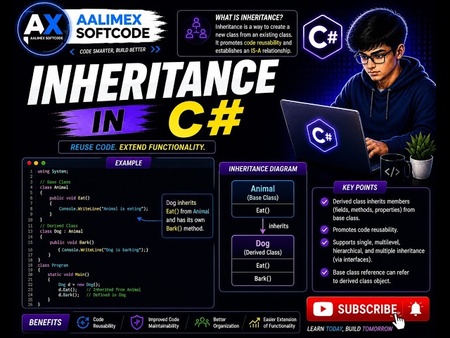 Inheritance In C# | Part 23