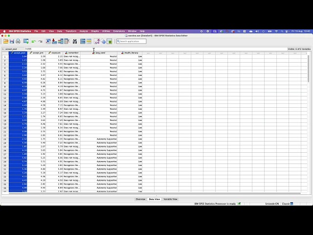 Independent two-way anova analysis