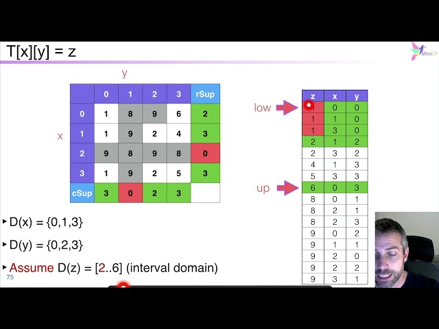 Louv31x 2022 s03 ss10 v01 2D Element Constraint