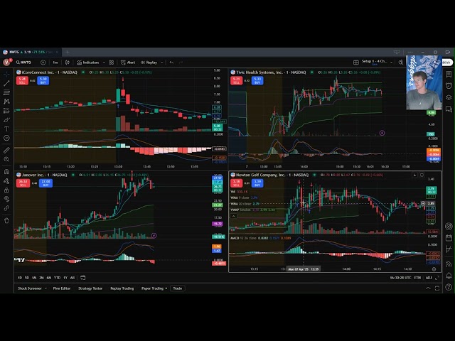 Day Trading Analysis - Day 1 Recap