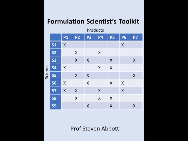 Formulation Scientist's Toolkit