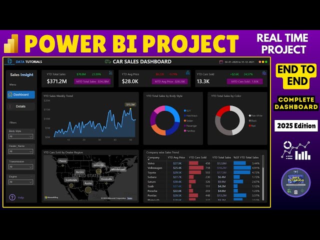Power BI Dashboard 2025 | Car Sales Analysis Project | End to End Power BI Tutorial for Beginners