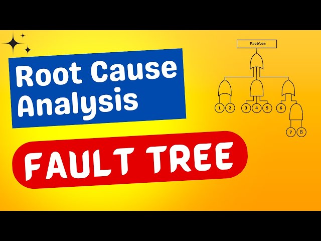 Fault Tree Analysis | FTA Tool for Root Cause Analysis | What is Fault Tree Analysis