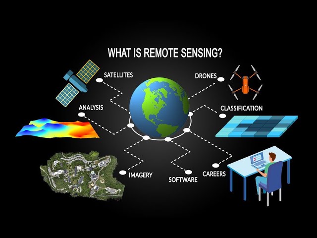 What is remote sensing?? || Introduction to remote Sensing