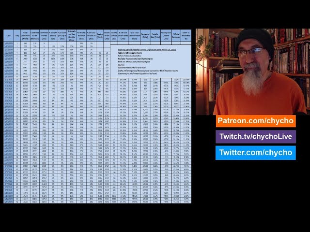 COVID-19 Coronavirus Data Analysis: Intro (4:02), Graphs & Data (10:00) [Video Glitches 7:30-12:50]