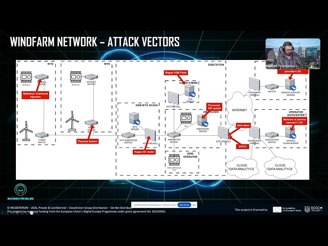 INCIDENTRON Webinar   Wind Farm OT Network Compromise – Anatomy of a Cyber Physical Attack